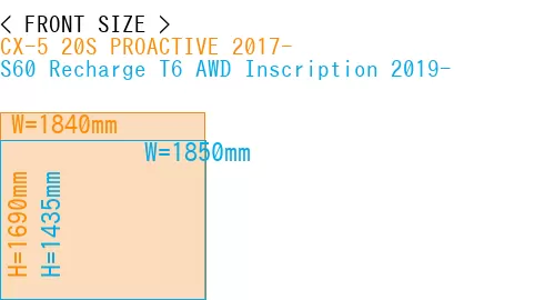 #CX-5 20S PROACTIVE 2017- + S60 Recharge T6 AWD Inscription 2019-